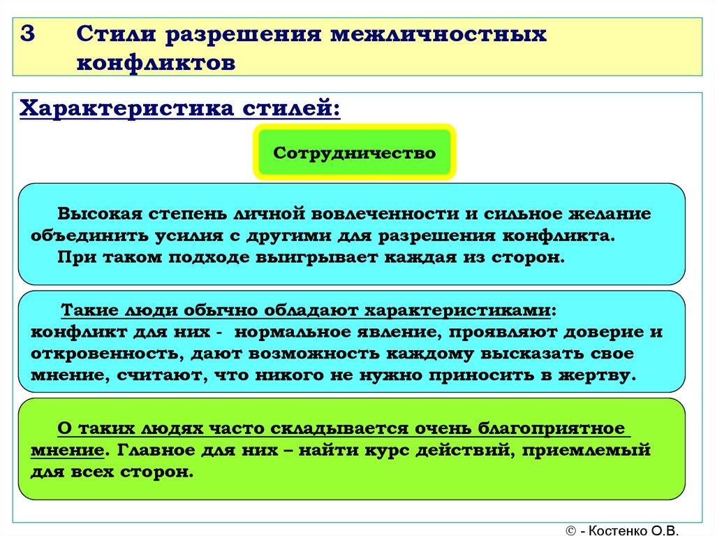 3 Стили разрешения межличностных конфликтов