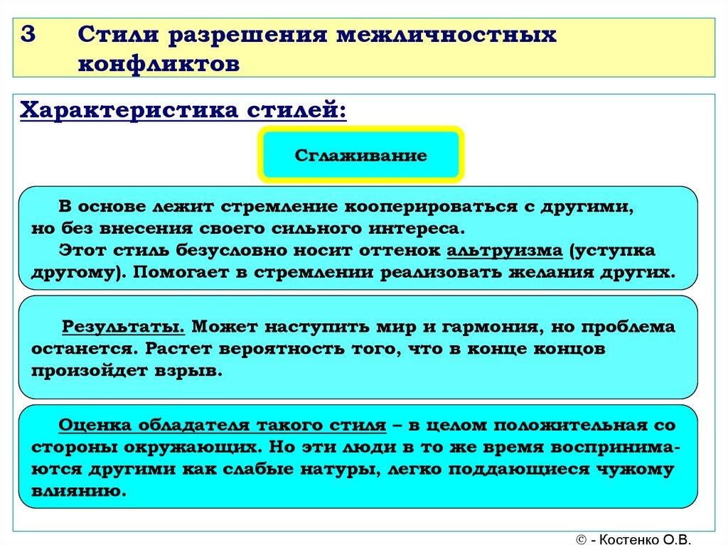 3 Стили разрешения межличностных конфликтов