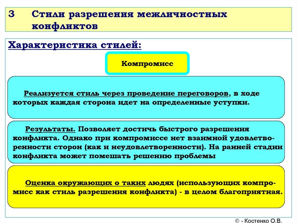 3 Стили разрешения межличностных конфликтов