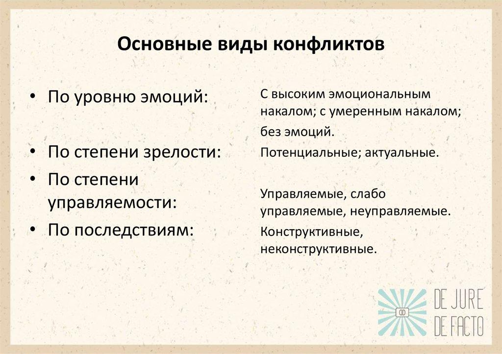 Основные виды конфликтов