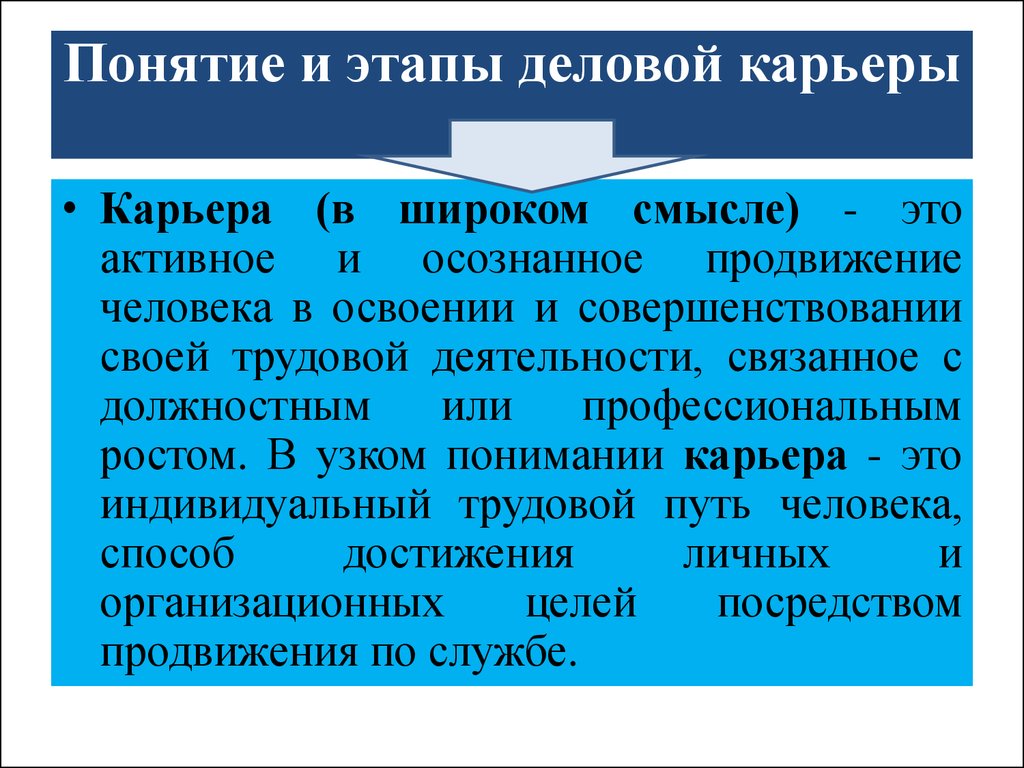 Понятие и этапы деловой карьеры