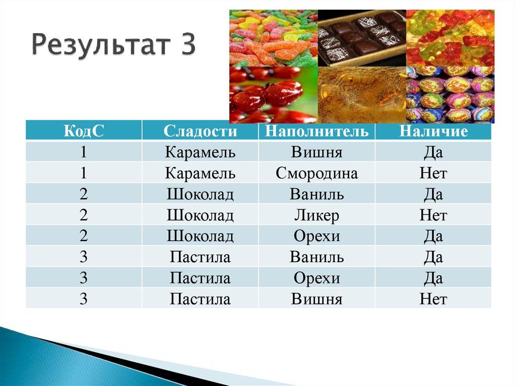 Результат 3