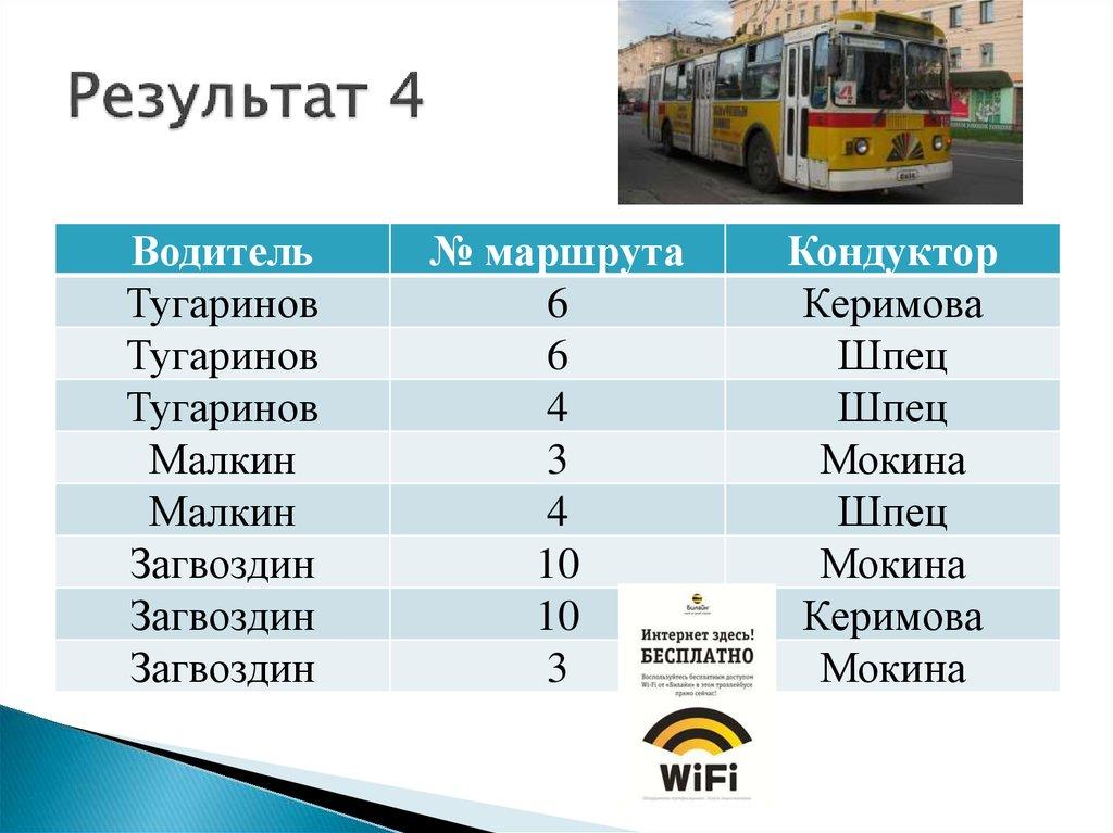 Результат 4