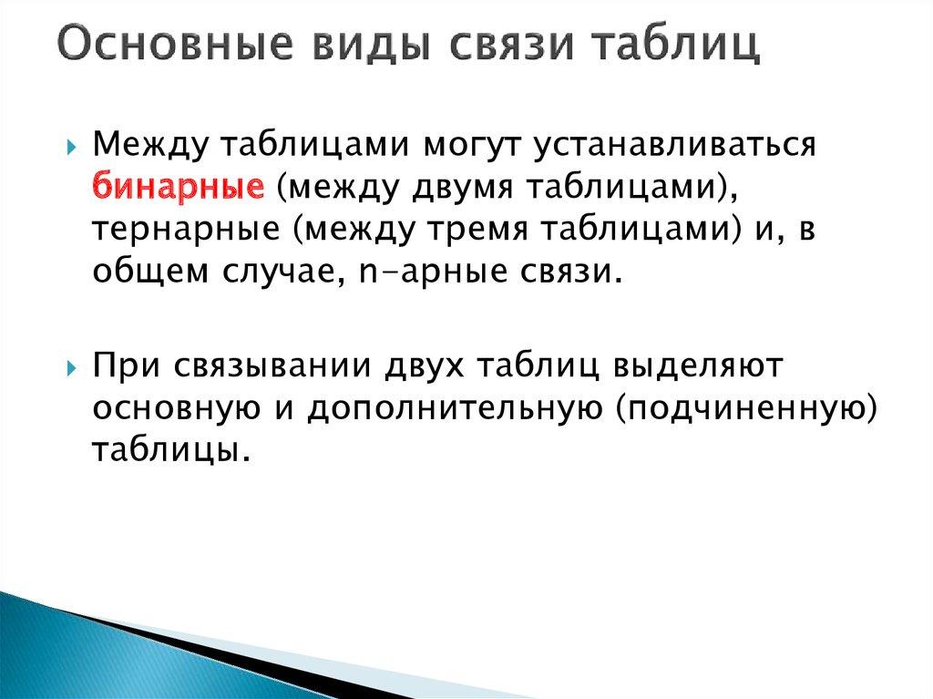 Основные виды связи таблиц