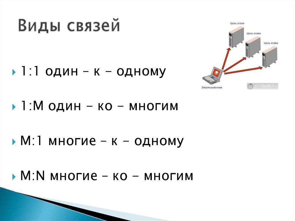 Виды связей