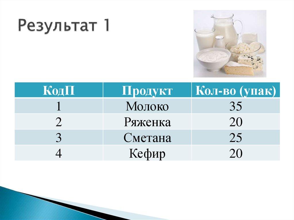 Результат 1