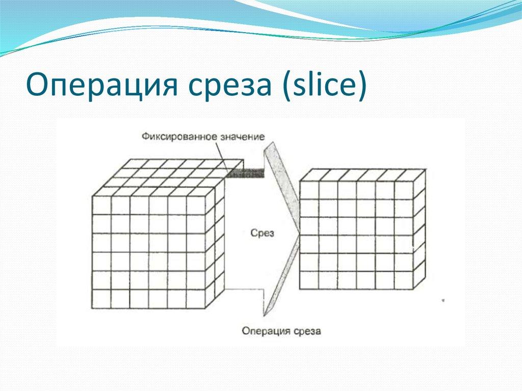 Операция среза (slice)
