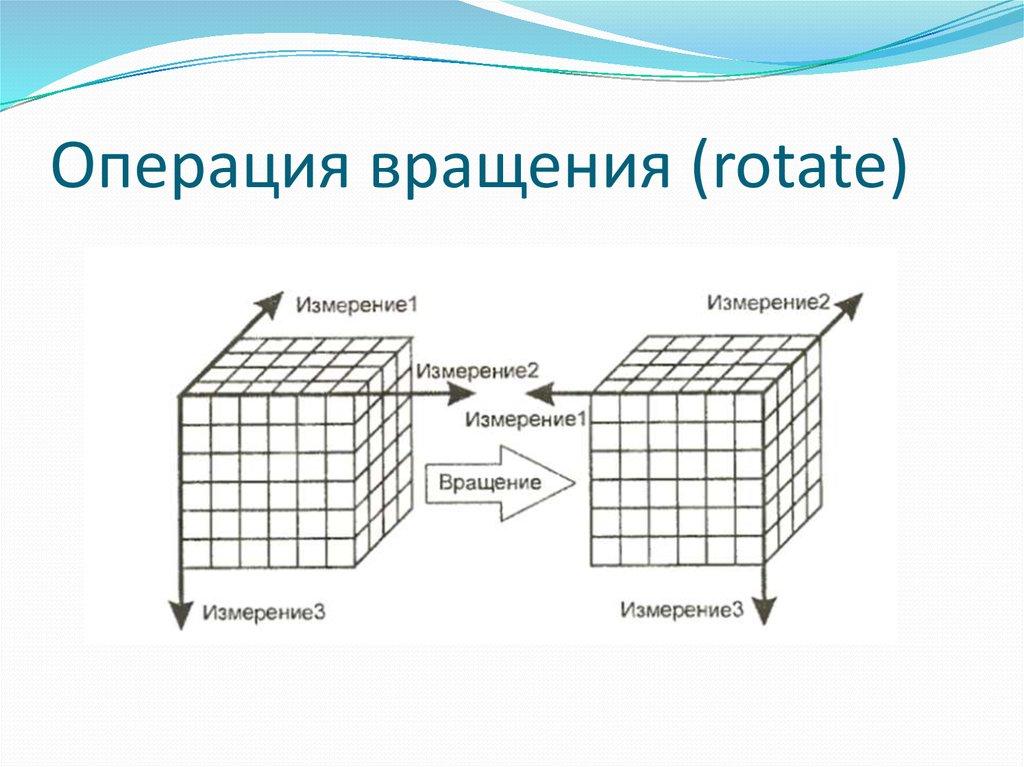Операция вращения (rotate)