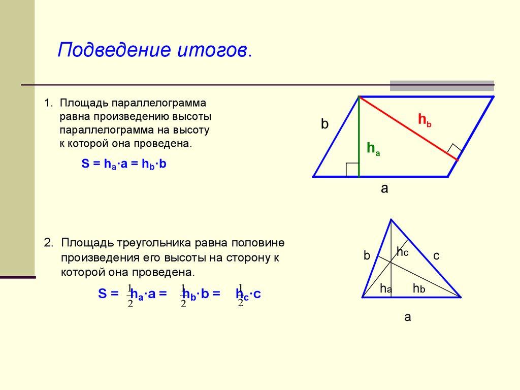 Подведение итогов.