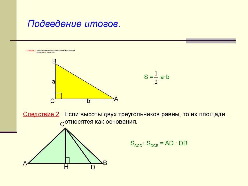 Подведение итогов.