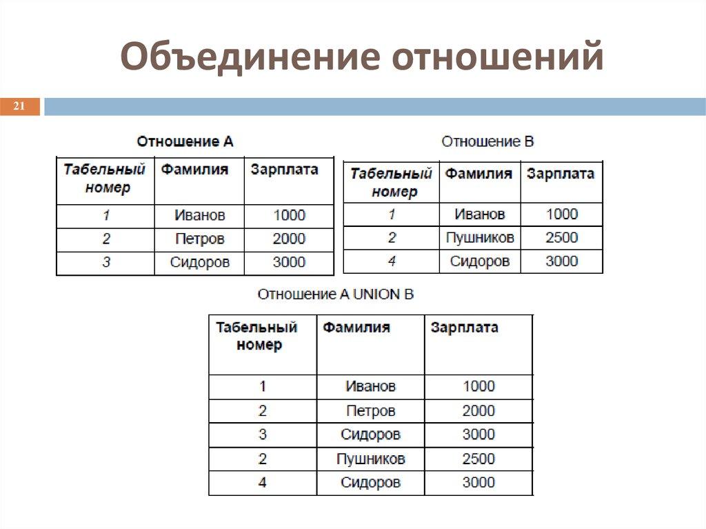 Объединение отношений