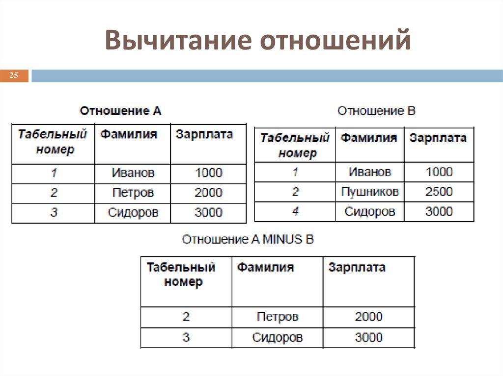 Вычитание отношений