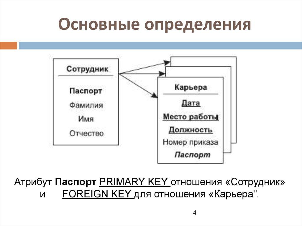 Основные определения