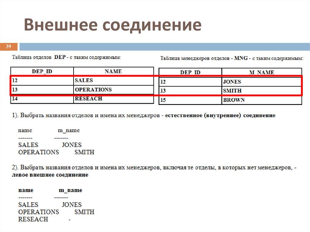 Внешнее соединение