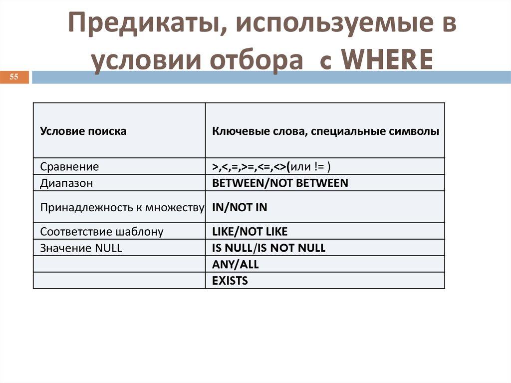 Предикаты, используемые в условии отбора c WHERE