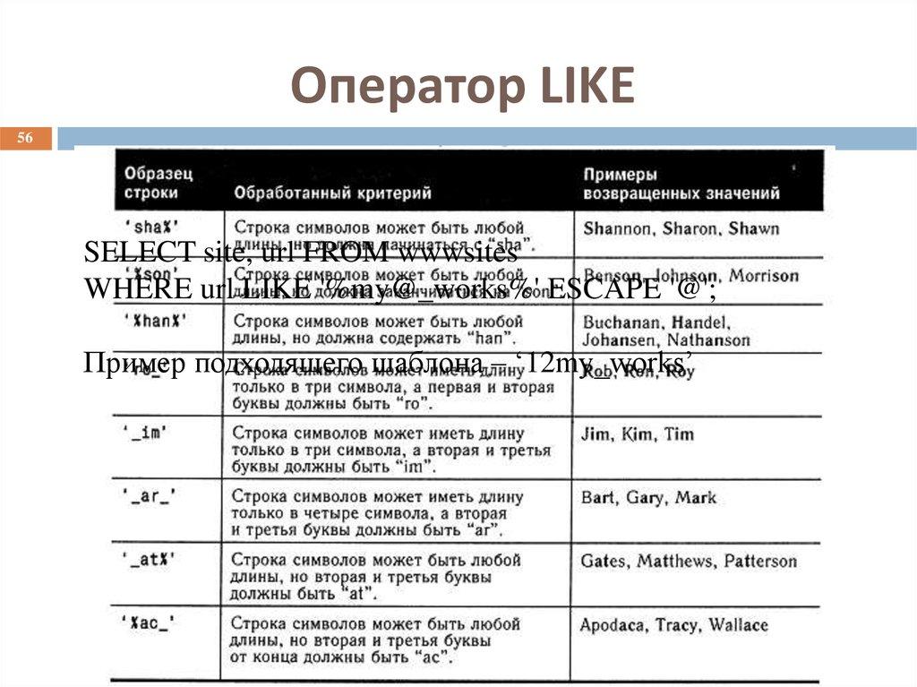Оператор LIKE