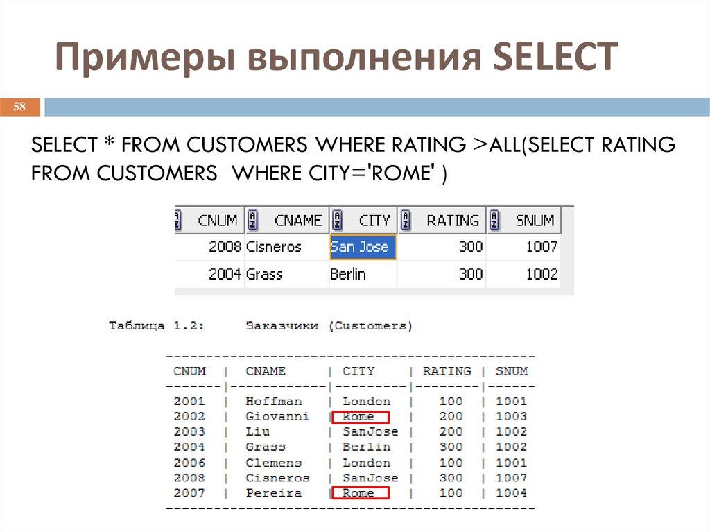 Примеры выполнения SELECT