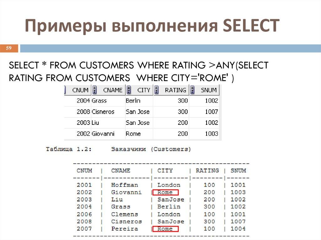 Примеры выполнения SELECT
