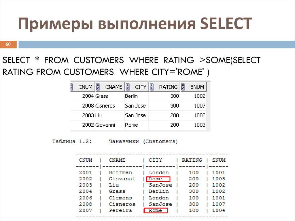 Примеры выполнения SELECT