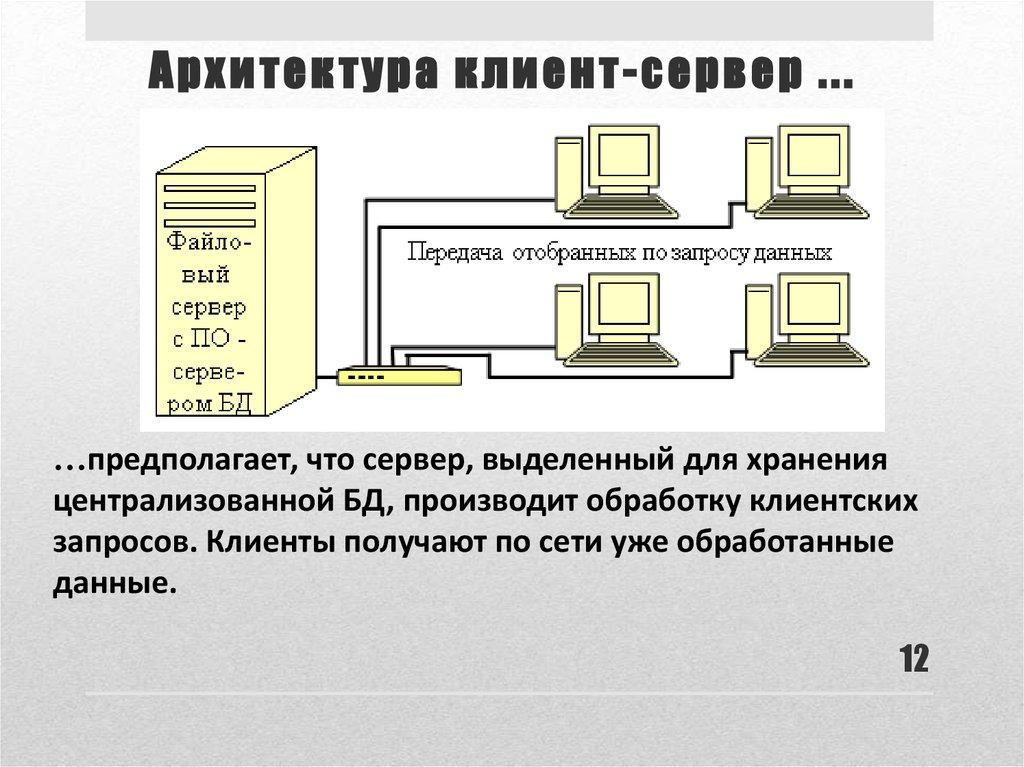 Архитектура клиент-сервер ...