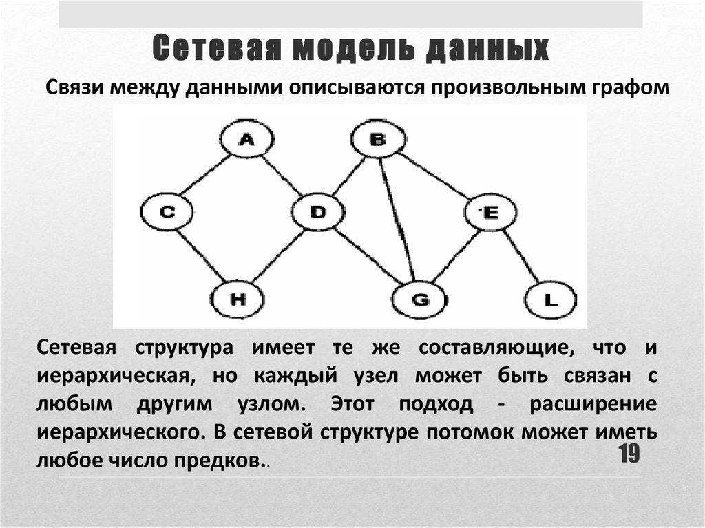 Сетевая модель данных