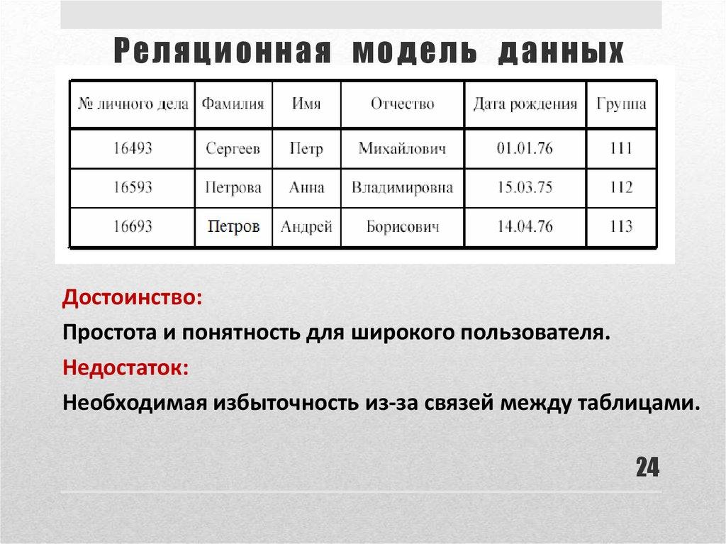 Реляционная модель данных