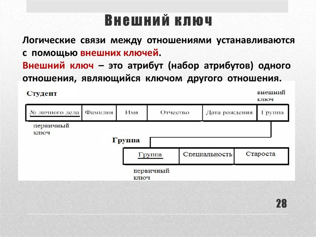 Внешний ключ