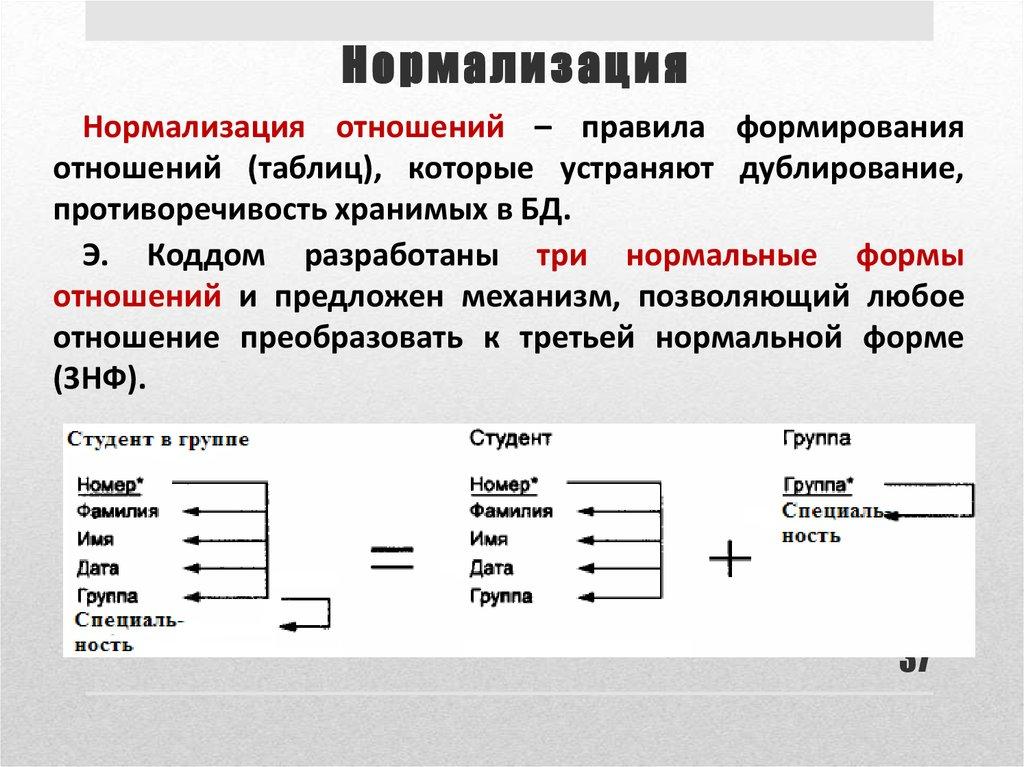 Нормализация