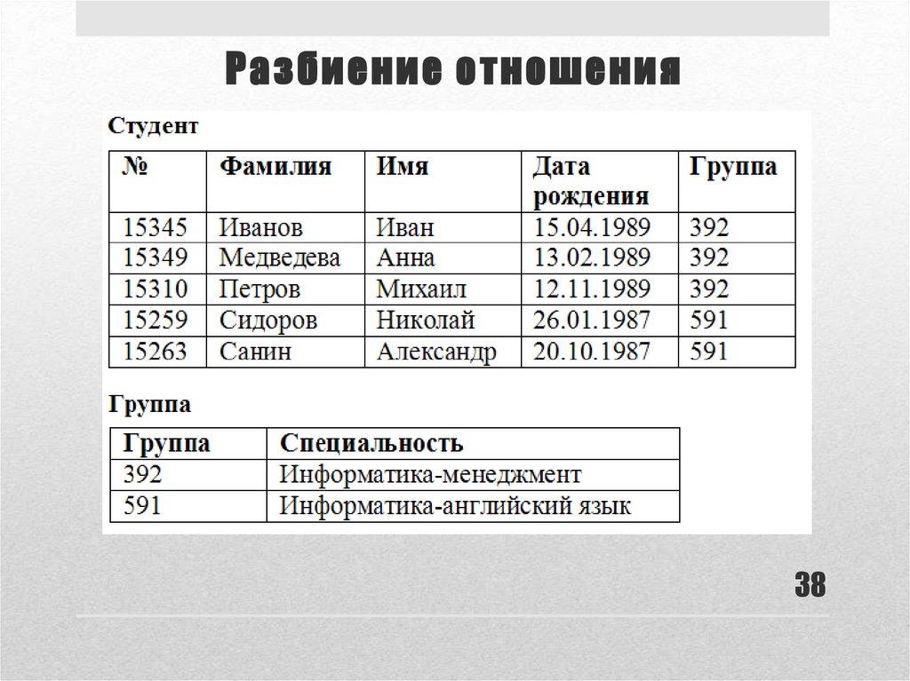 Разбиение отношения