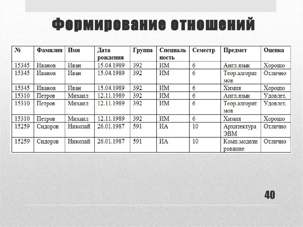 Формирование отношений