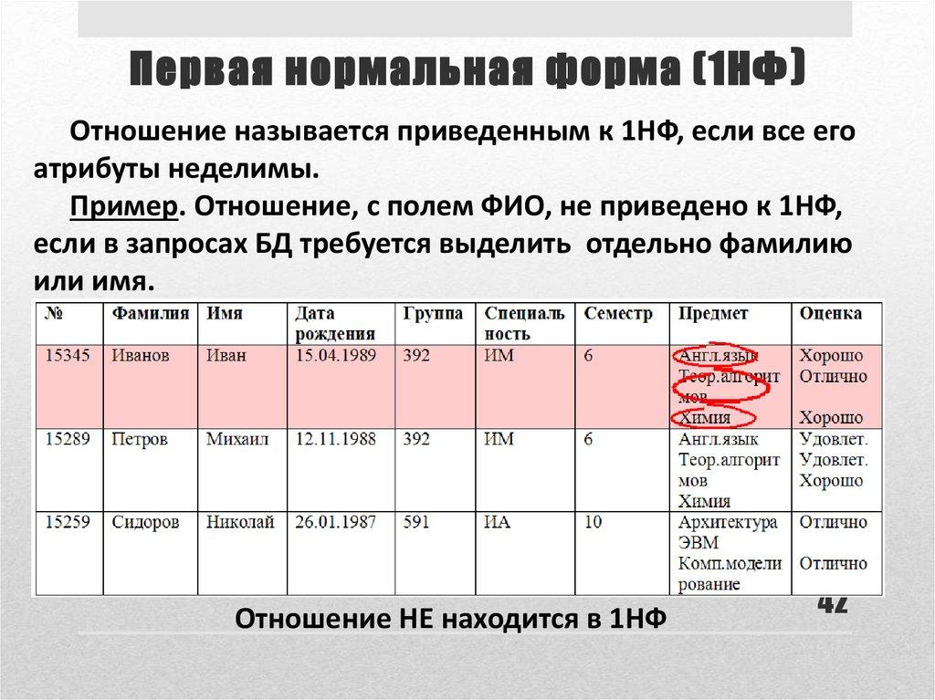 Первая нормальная форма (1НФ)