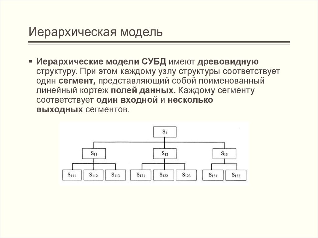 Иерархическая модель