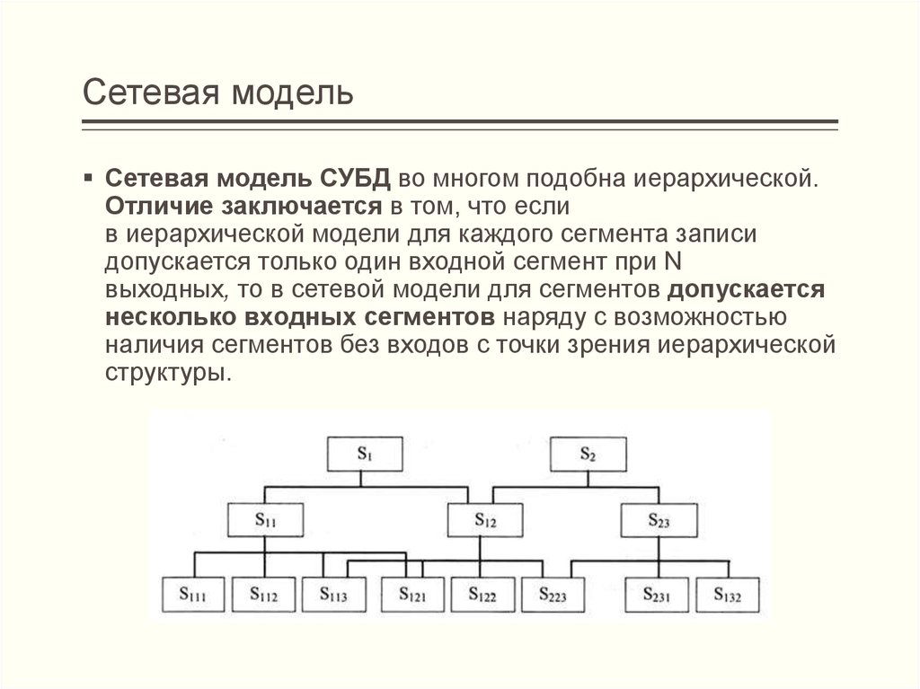 Сетевая модель