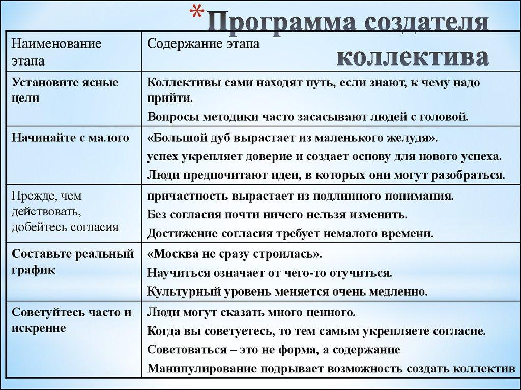 Программа создателя коллектива