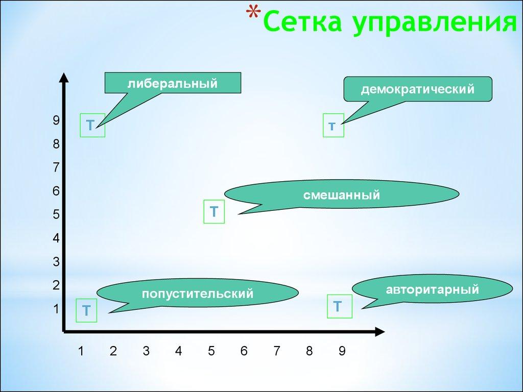 Сетка управления