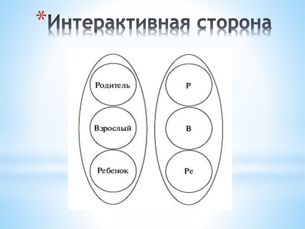 Интерактивная сторона