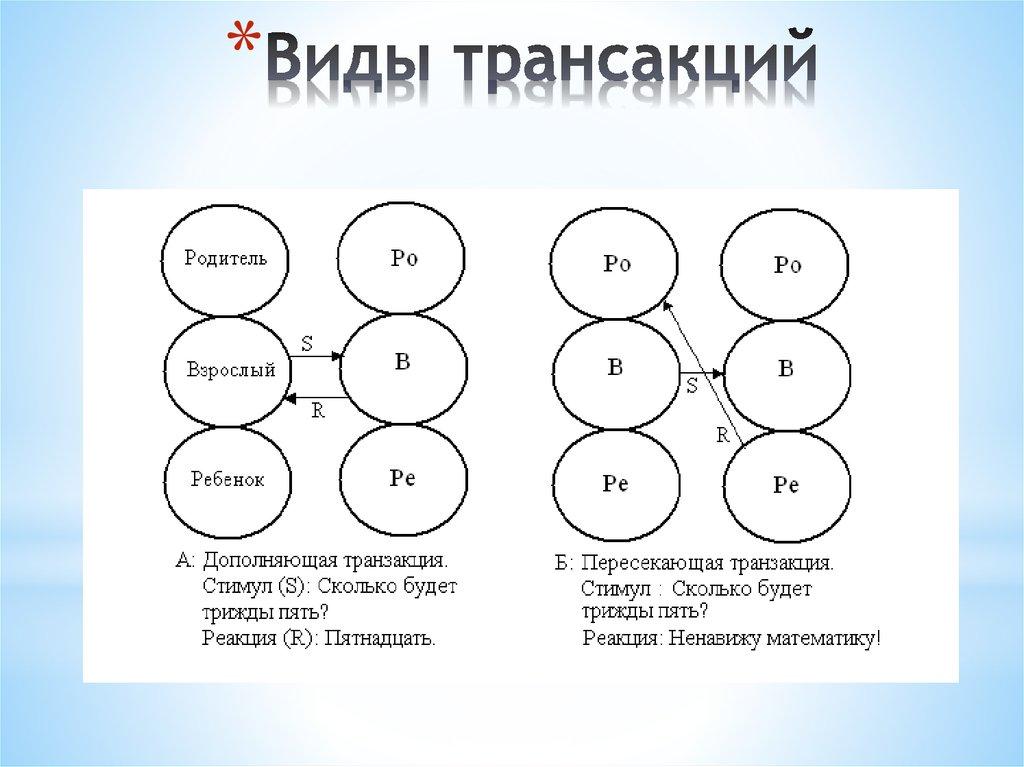 Виды трансакций