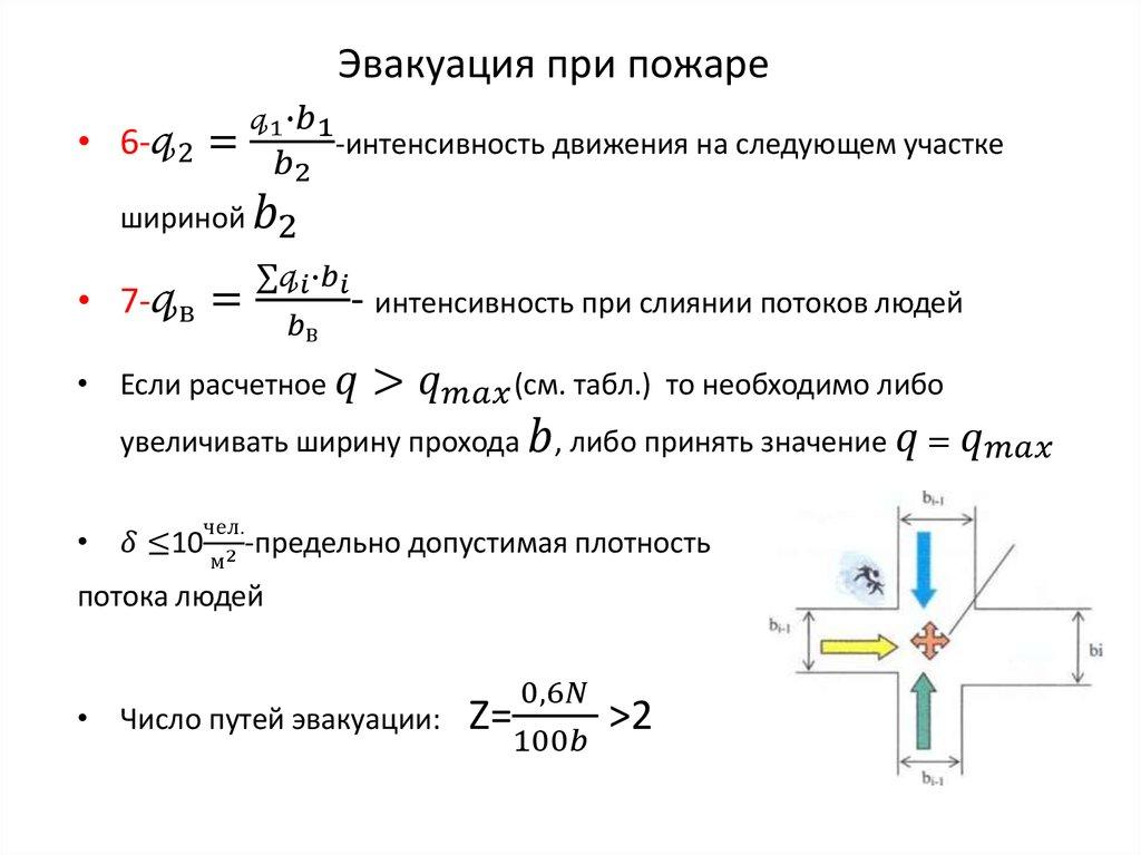 Эвакуация при пожаре