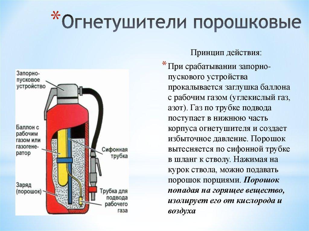 Огнетушители порошковые