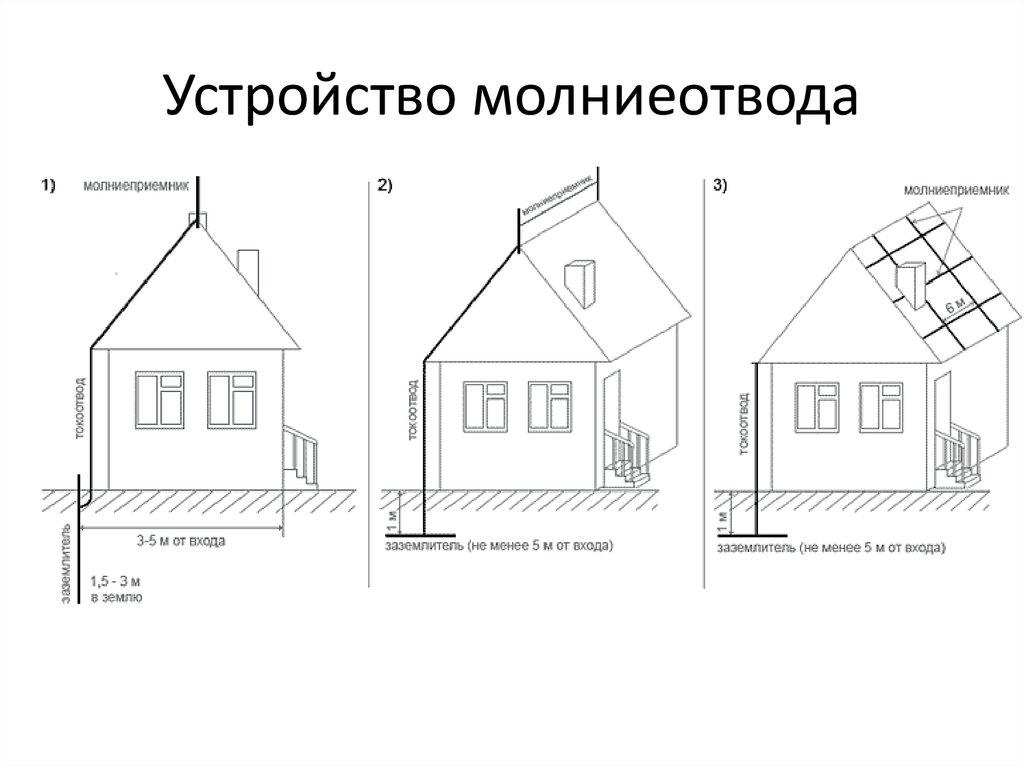 Устройство молниеотвода