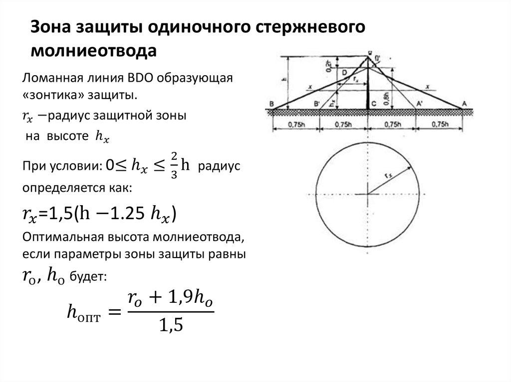 Зона защиты одиночного стержневого молниеотвода