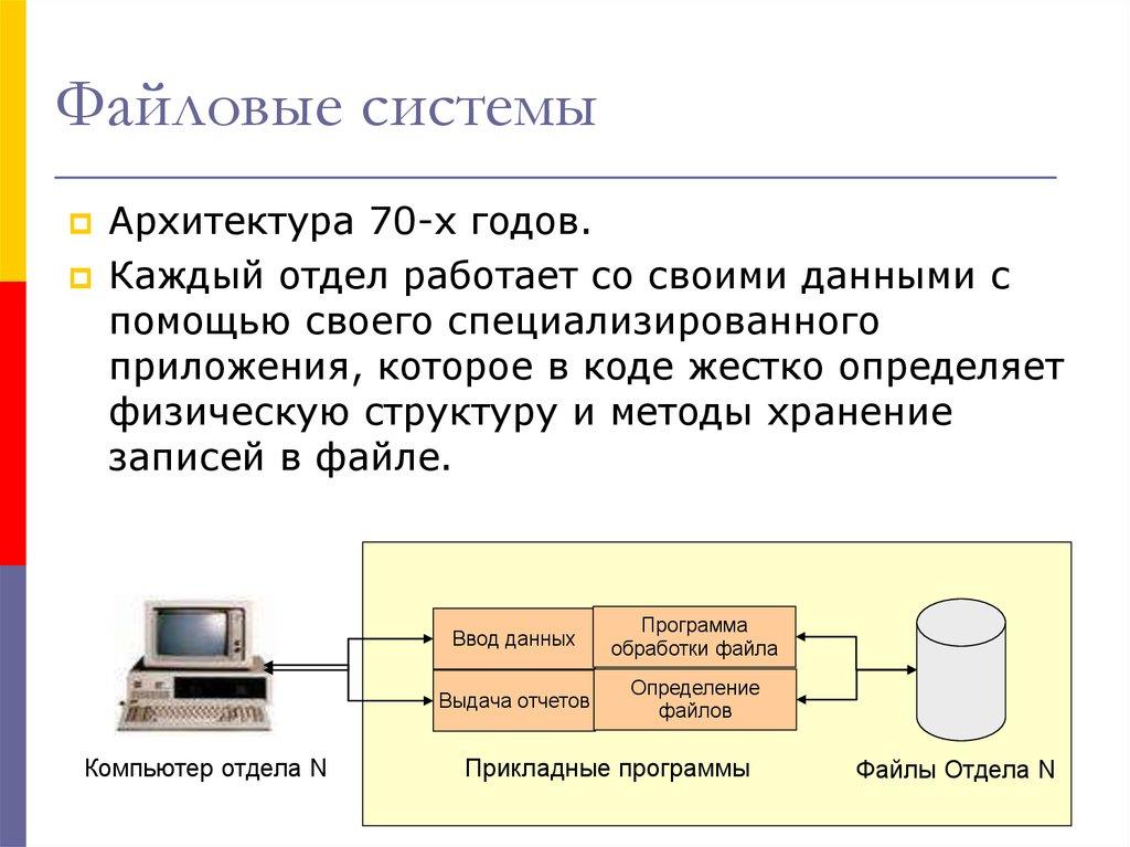Файловые системы