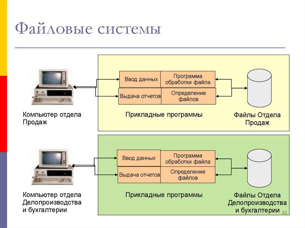 Файловые системы