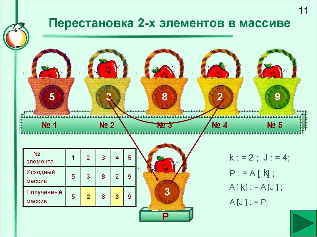Перестановка 2-х элементов в массиве