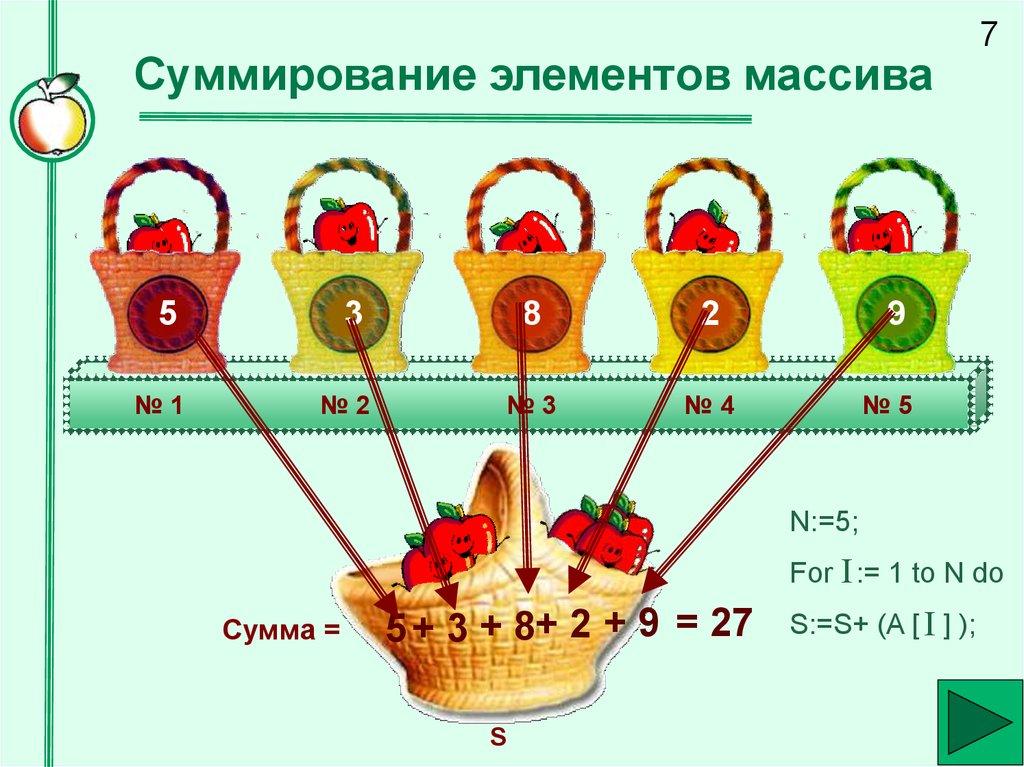 Суммирование элементов массива