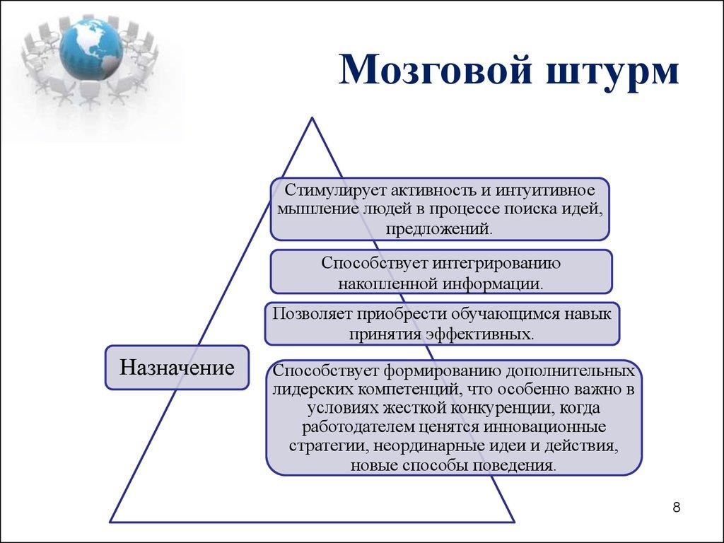 Мозговой штурм