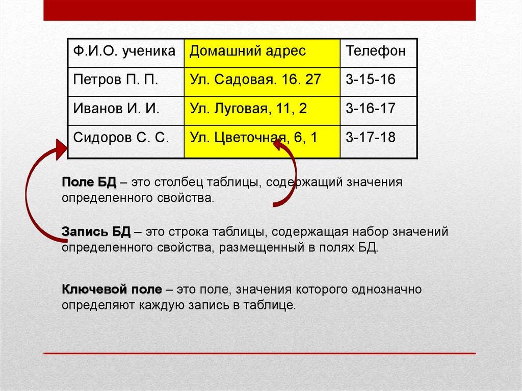 Основные понятия базы данных