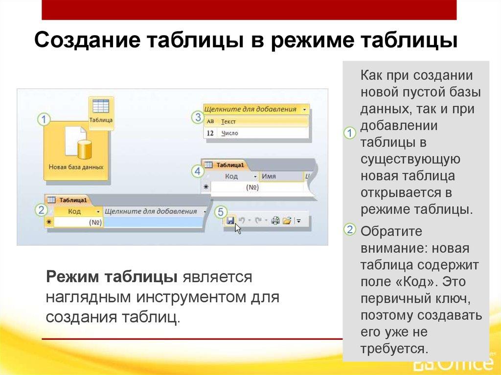 Создание таблиц