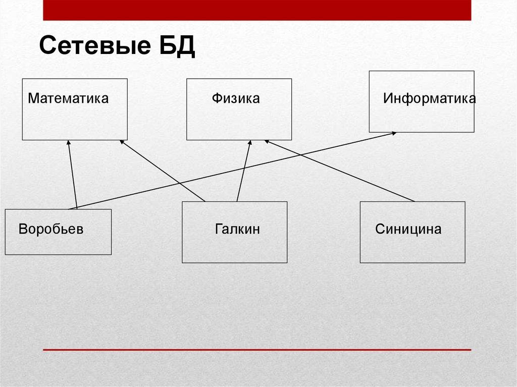 Реляционная БД