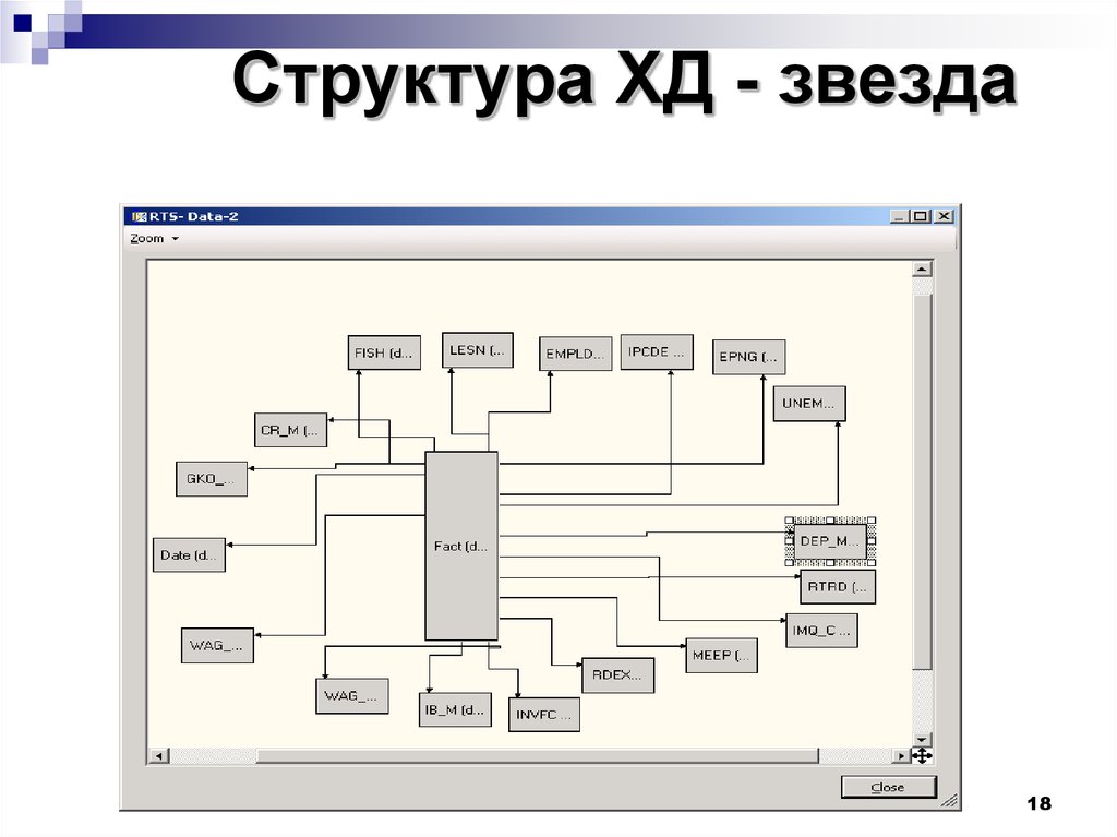 Денормализованные, пространственные базы данных